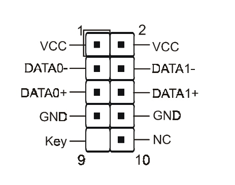 Gnd Escort