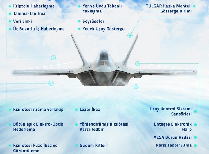 Milli savaş uçağı KAAN’da kullanılan ASELSAN sistemleri açıklandı