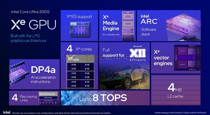 Masaüstü Intel Core Ultra 200S işlemciler tanıtıldı: İşte fiyat ve dahası