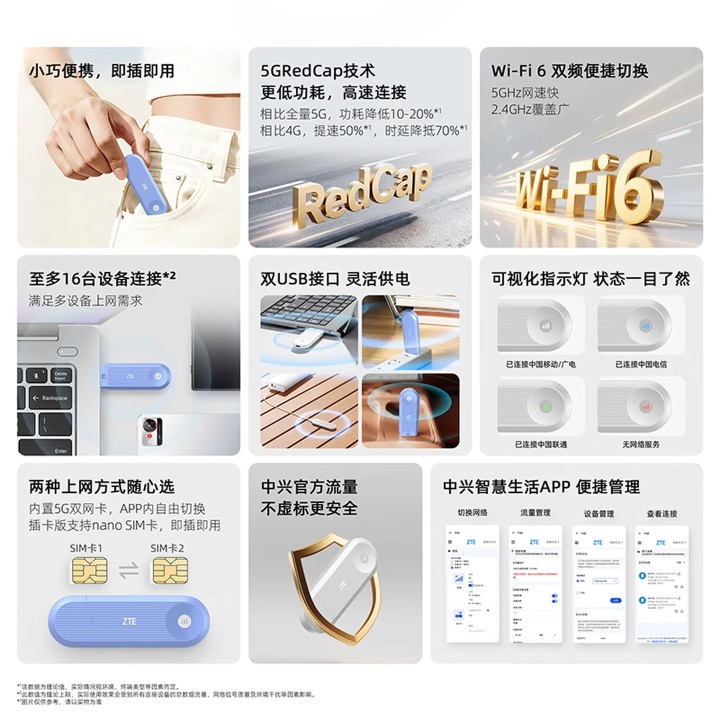 ZTE, 5G RedCap teknolojisini kullanan mini WiFi cihazını tanıttı
