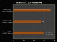  GTX680 Beklenildiği kadar iyi değil mi ? (!)