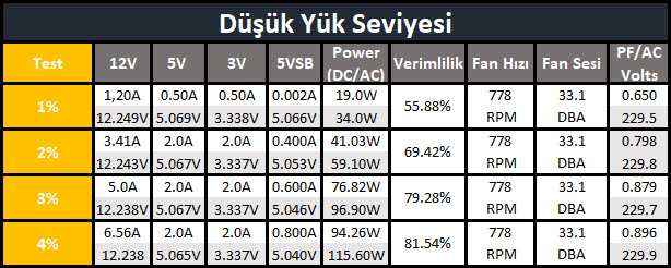 Corsair CX750 İncelemesi [Bizden Biri]