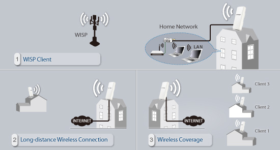  Wifi sorunumu nasıl çözebilirim