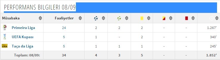  armindo tue na bangna bruma (gssözlük)