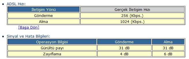  ADSL HAT ZAYIFLAMASI HERKES DEĞERLERİNİ YAZSIN !