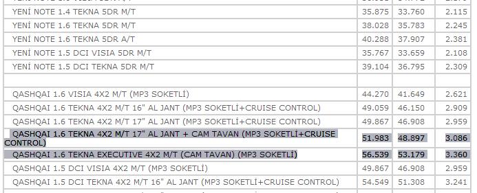  NİSSAN Qashqai