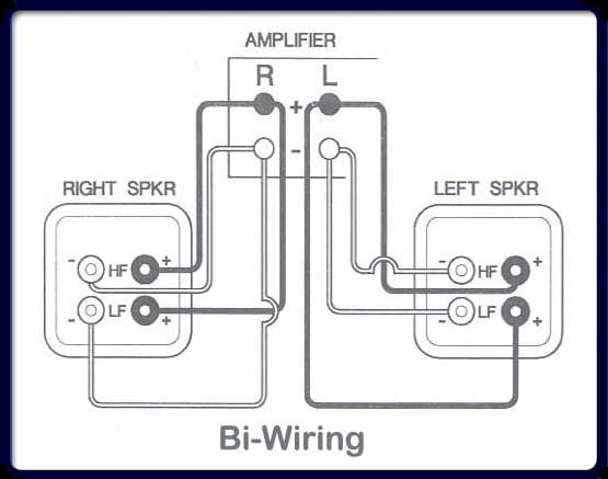 Wiring 13. Bi-amping схема подключения акустики. Схема подключения bi-wiring bi-amping. Bi amping колонки к усилителю. Клеммы bi-amping/bi-wiring.