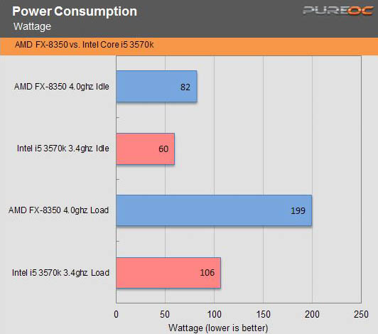  [Amd&Ati] vs [Intel&Nvidia] 2000TL Oyun PC