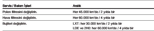  ★  CRUZE YILLIK BAKIM MALİYETLERİ+KASKO+SİGORTA ★