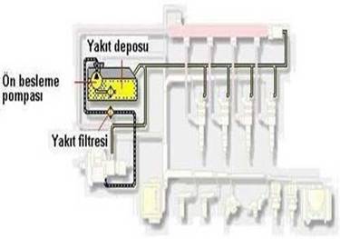  common-rail-direkt-enjeksiyon-sistemi-cdi