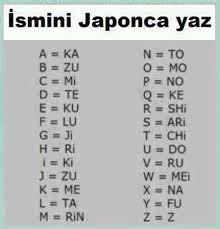  İsmini Japonca Yaz