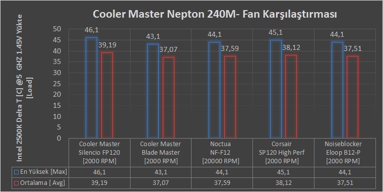 Cooler Master Nepton 240M İncelemesi [Köklü Değişiklikler II]