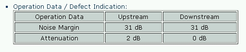  ADSL HAT ZAYIFLAMASI HERKES DEĞERLERİNİ YAZSIN !