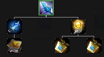  S3 Support Lulu rehberi