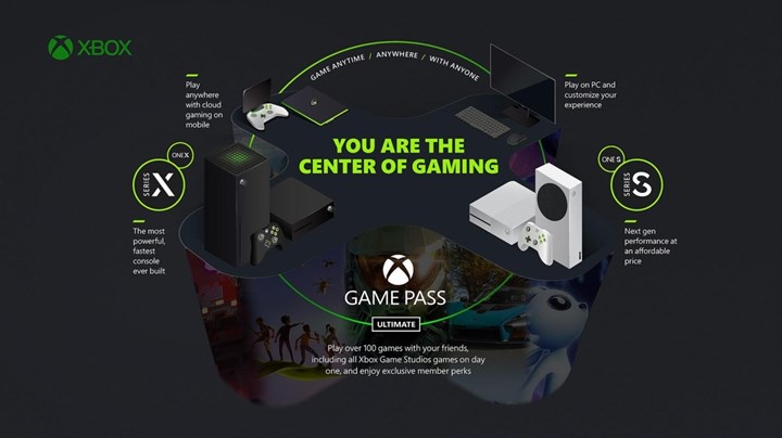 Xbox Game Pass oyuncuların satın alma alışkanlıklarını değiştiriyor