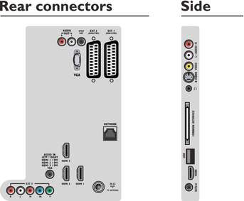  PC'den DVI ile HDMI Bağlantısında Ses Sorunu