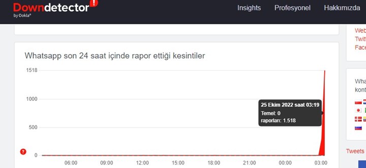 WhatsApp çöktü: Bazı kullanıcılar mesaj ve ses göndermede sorunlar yaşıyor!