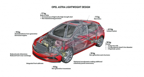  2016 Opel Astra kendini gosterdi !