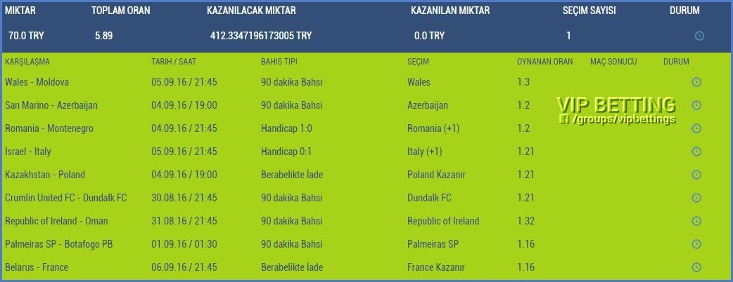  5 yıllık iddia serüvenimi bitiriyorum (sonuç 0 kazanç 15 bin tl zarar)
