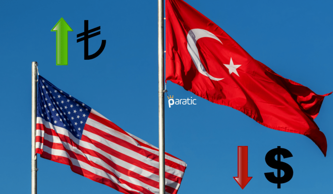 ABD – Türkiye Krizindeki Olumlu Gelişme Doların Hızını Kesti