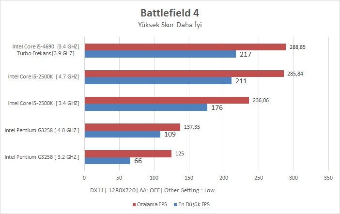 Intel I5-4690 İncelemesi [Ortaya Karışık]