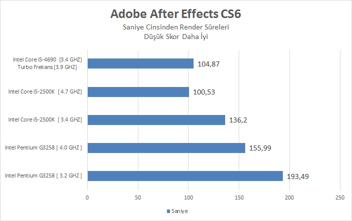 Intel I5-4690 İncelemesi [Ortaya Karışık]