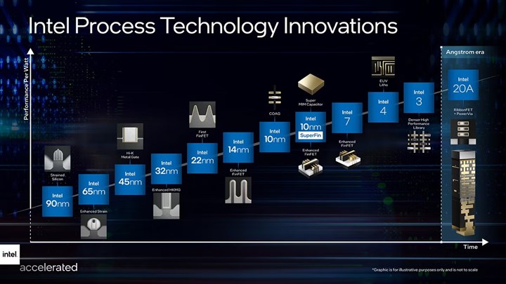 Intel 14. Nesil Meteor Lake işlemciler üretime başlıyor: Intel’in iddialı yol haritası belli oldu