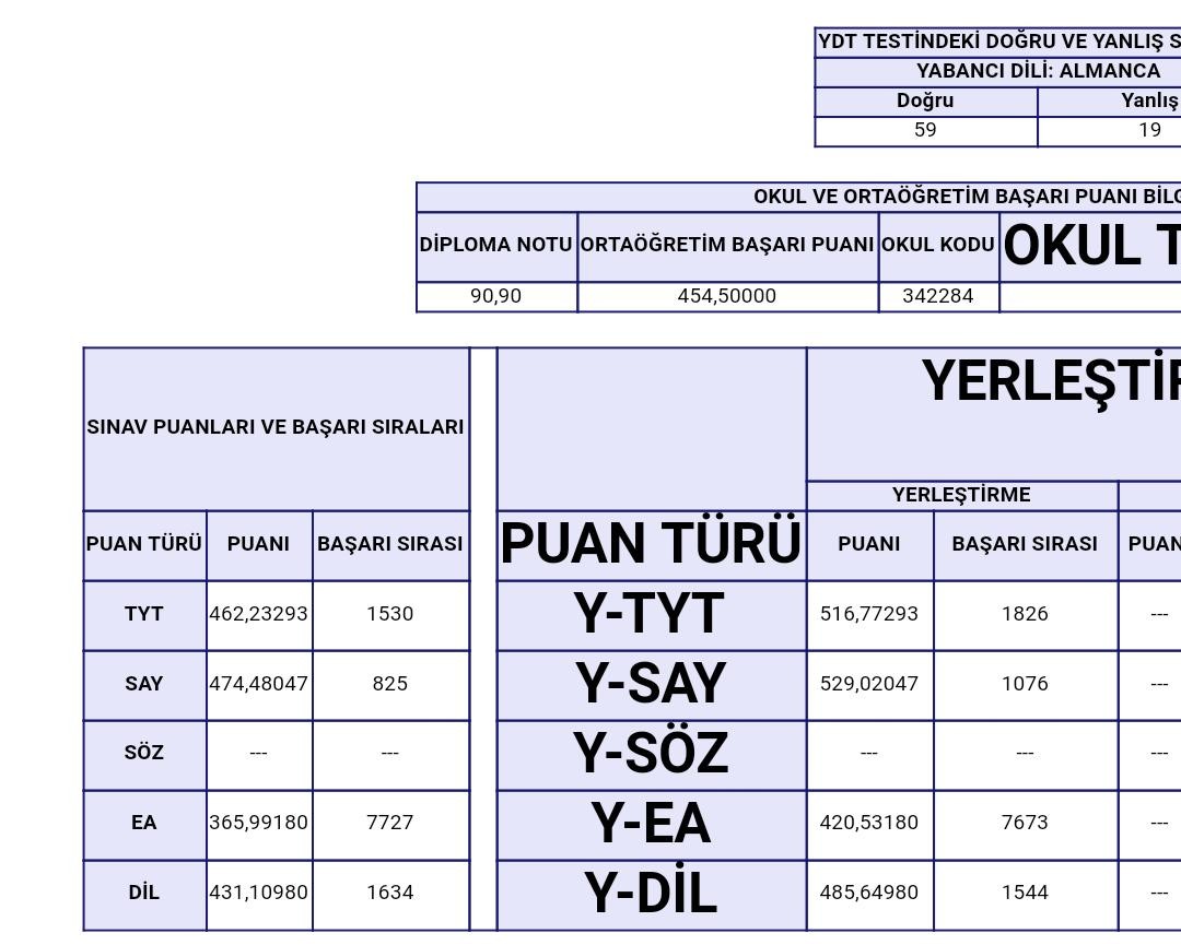 YKS 2018 SONUÇLARI [ANA KONU]