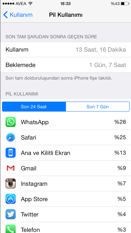  iPhone 6 ios 8.1.2 Efsanevi şarj değerim (!)