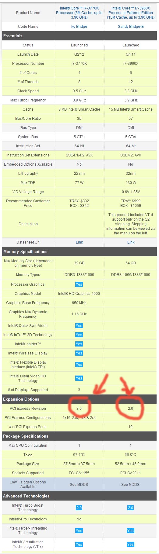 >>ALINIK ASUS RAMPAGE IV EXTREME-x79 işlemciler PCI 3.0'ı desteklemediğinden vazgeçtim