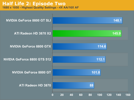  ATI HD3870 X2  farkli 2 siteden 2 Yeni TEST sonucu