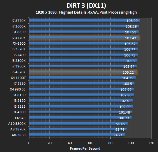  oyun için i5 '4570 vs fx 8350' hangisi?