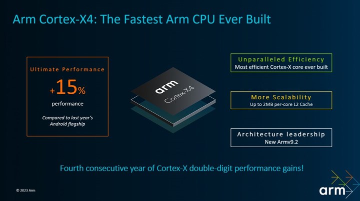 Mobil dünyaya yeni kral: ARM Cortex-X4
