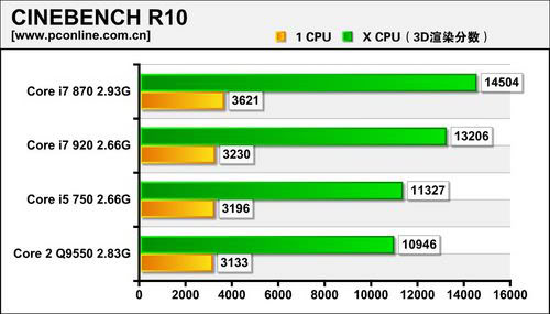 Core i7 870 характеристики