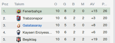  Cevap:  Fm 14 Galatasaray Dernegi...