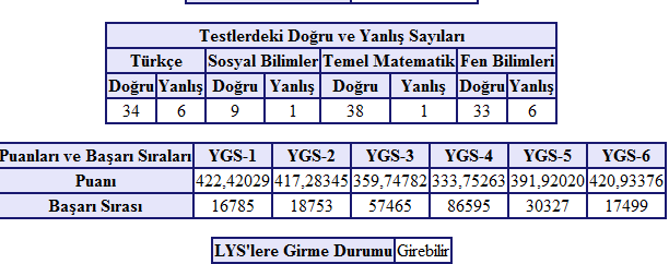 TYT AYT 2023 ANAKONU HAZIRLIK VE SONUÇLAR 