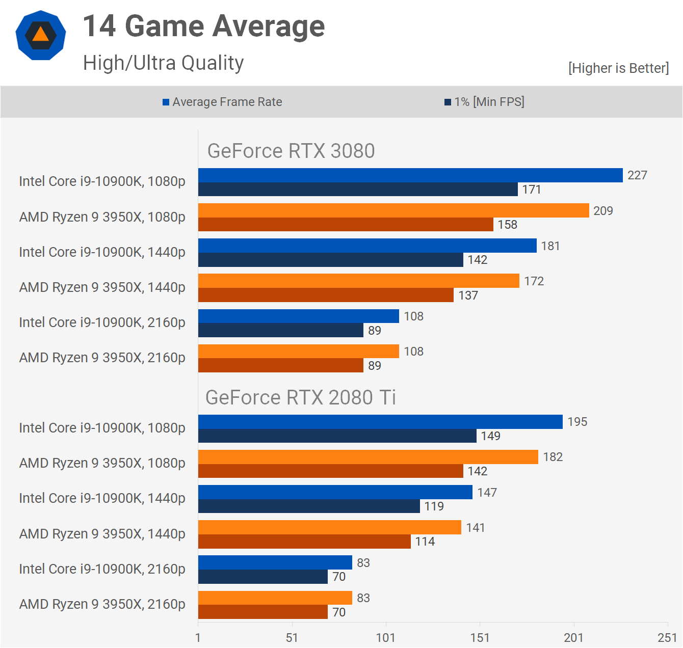 Intel vs nvidia graphics on sale card