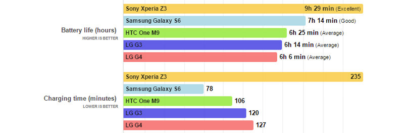  MAX 1500TL TAVSİYE AYRICA Z3 MÜ NOTE4 MU ?