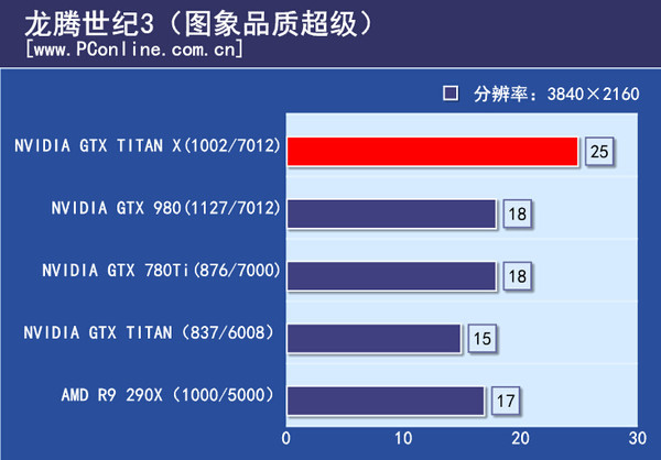  NVIDIA TITAN X Tanıtıldı !!!