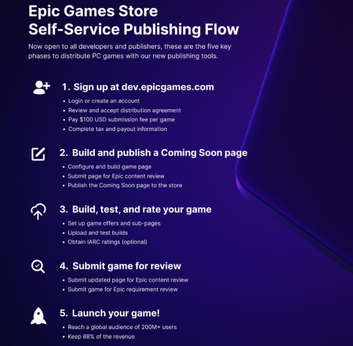 Epic Games mağazasında kolay bir şekilde oyun yayınlama dönemi başlıyor