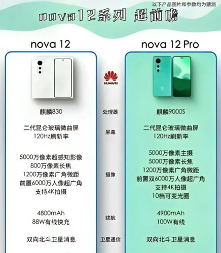 Türkiye’ye gelme ihtimalli Huawei nova 12 ve 12 Pro özellikleri ortaya çıktı