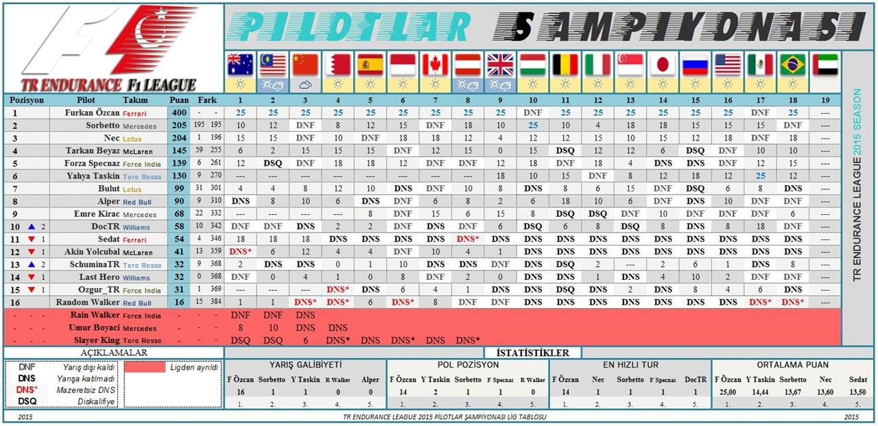  TR ENDURANCE F1 2015 LEAGUE