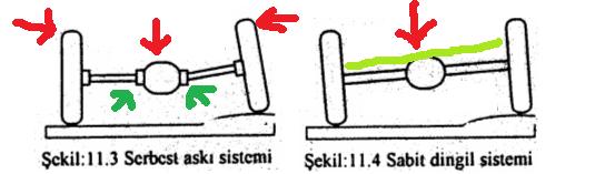 Arka tekerlerin apışık duruşu ve yol tutuş ilişkisi..
