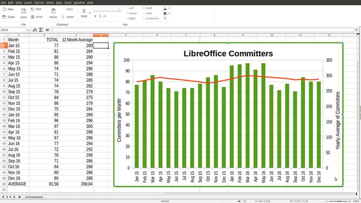 Libre Office’in 5.3 sürümü duyuruldu