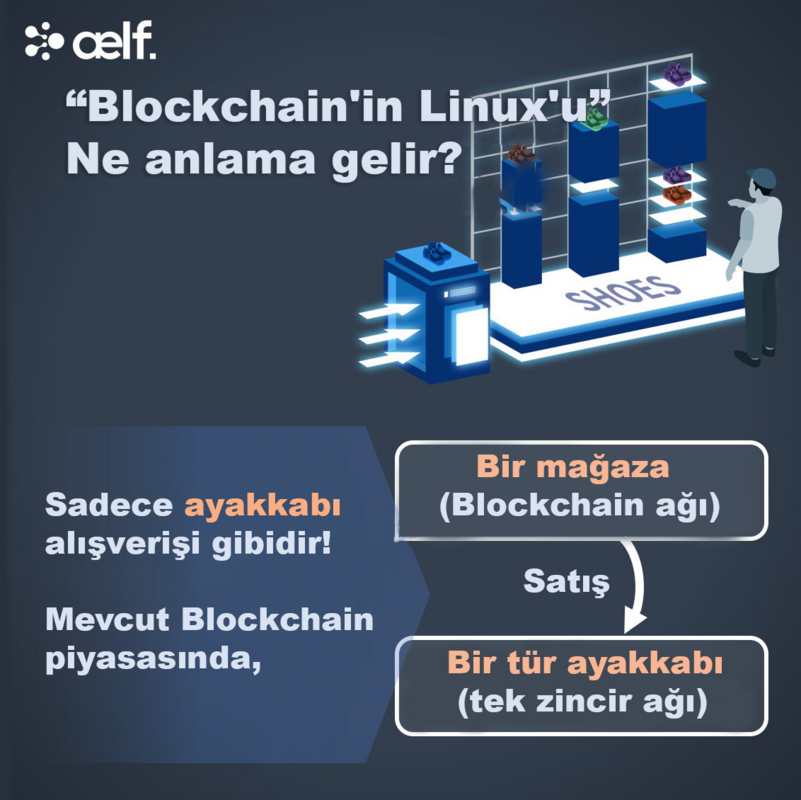 AELF ($ELF) Blockchain (RESMİ ANA KONU)