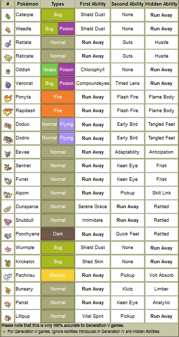  En Kötü 10 Ability Listesi (Kendi Fikrim)