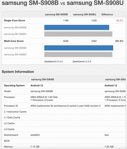 Samsung Galaxy S22 Ultra'nın Exynos ve Snapdragon işlemcileri kıyaslandı