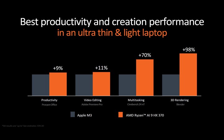 AMD Ryzen AI 300 serisi işlemciler tanıtıldı: Yapay zekada en güçlüsü