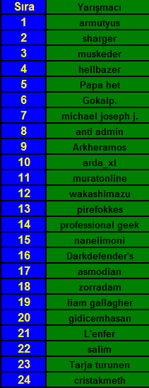  27.DH ŞARKI YARIŞMASI(kazanan Gokalp.)