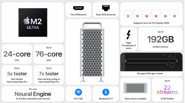 M2 Ultra çipli Mac Pro tanıtıldı! İşte 2023 Mac Pro özellikleri ve fiyatı